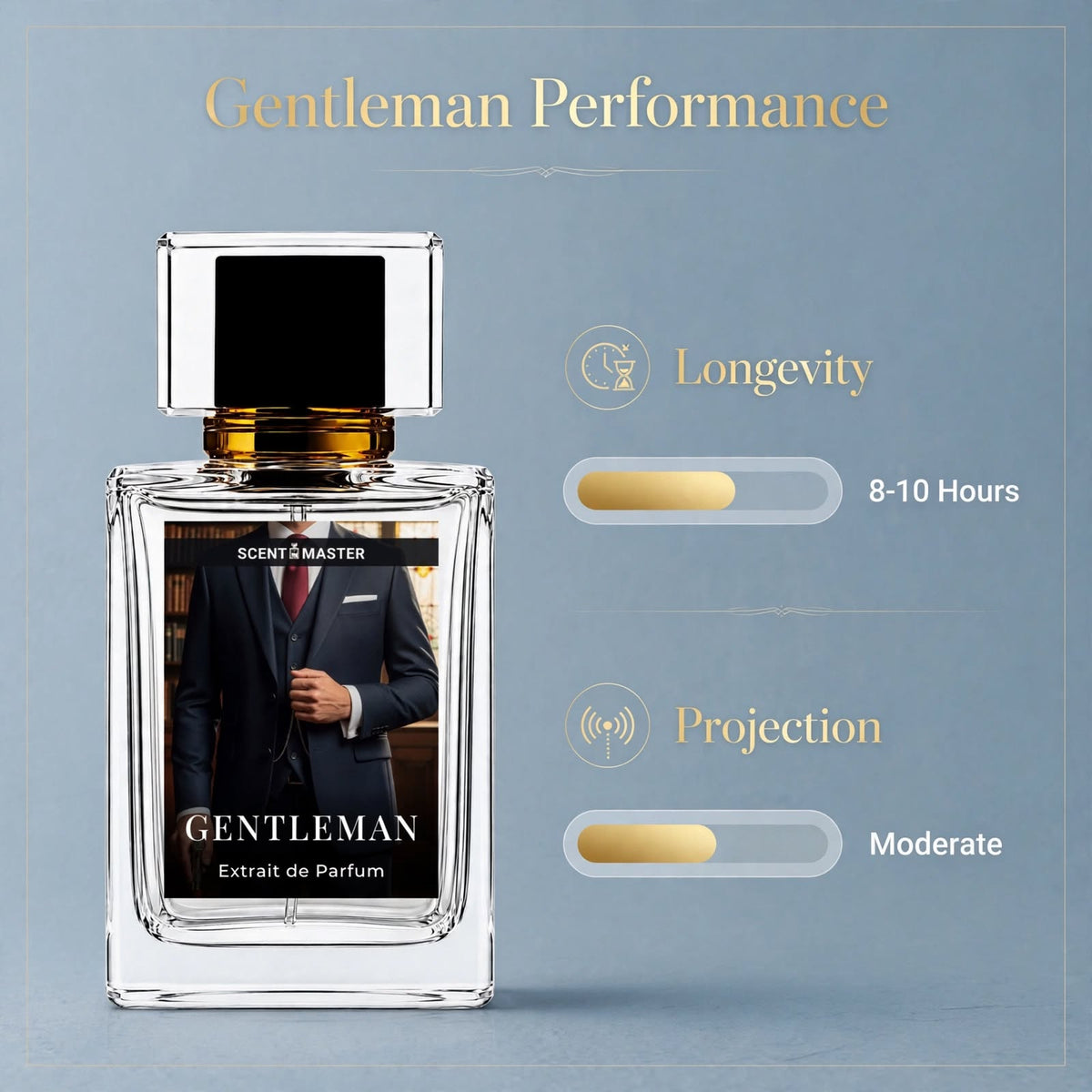 Gentleman by Scent Master performance infographic showing longevity and projection