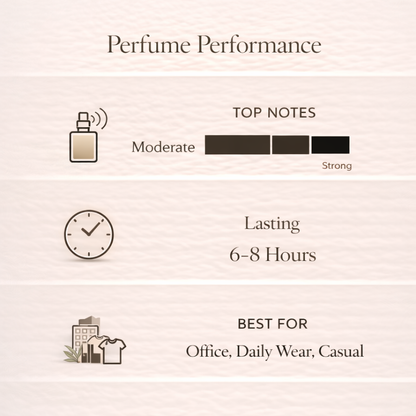 Perfume performance chart with icons and text on a light pink background