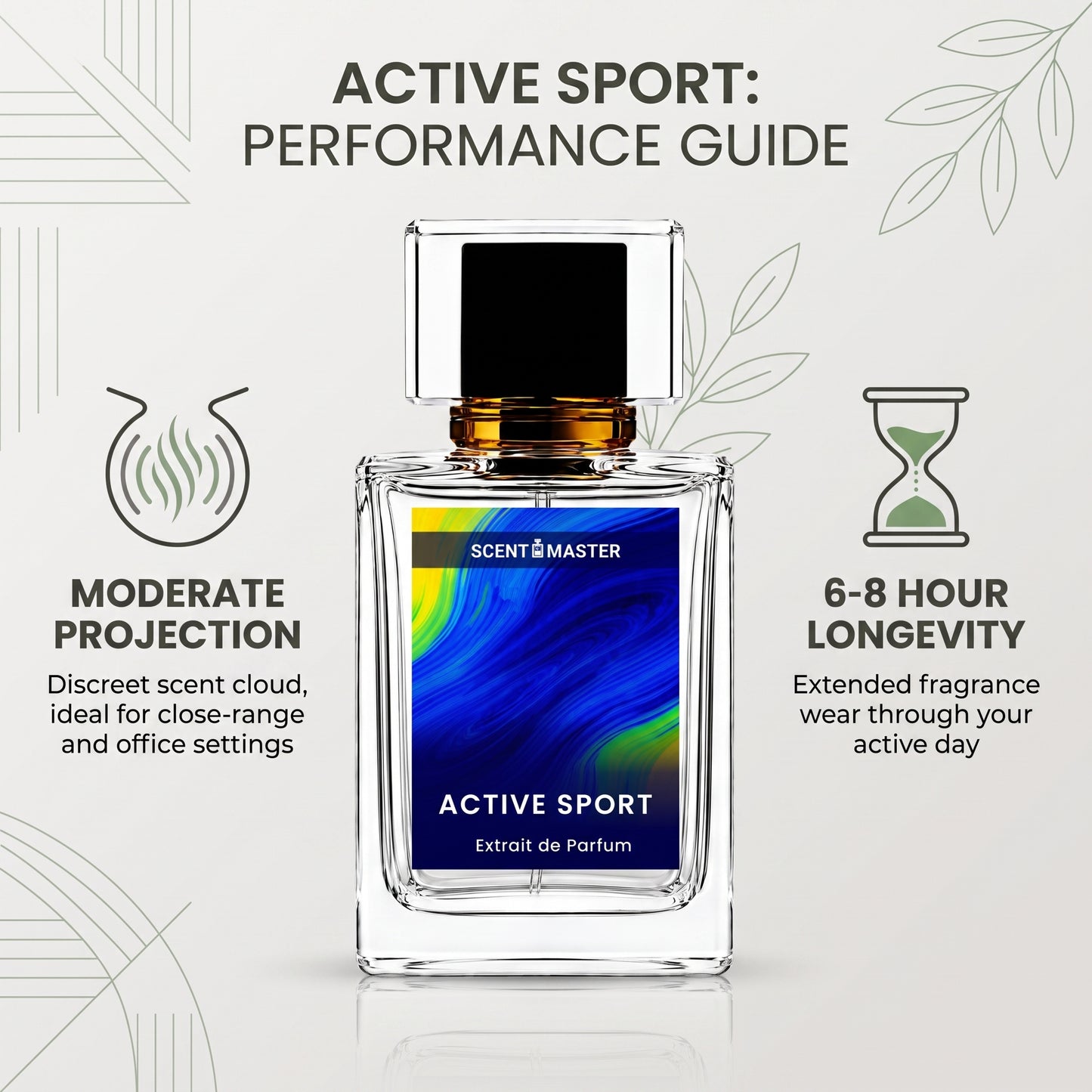 Active Sport Perfume Performance and Longevity Infographic