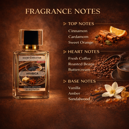 Perfume bottle labeled 'Arabica' with fragrance notes on a brown background