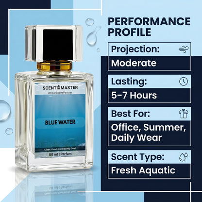 Blue Water by Scent Master fresh aquatic perfume performance infographic showing moderate projection, 5 to 7 hours lasting and daily wear use
