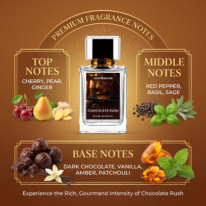 Chocolate Rush fragrance notes infographic showing top, middle, and base notes