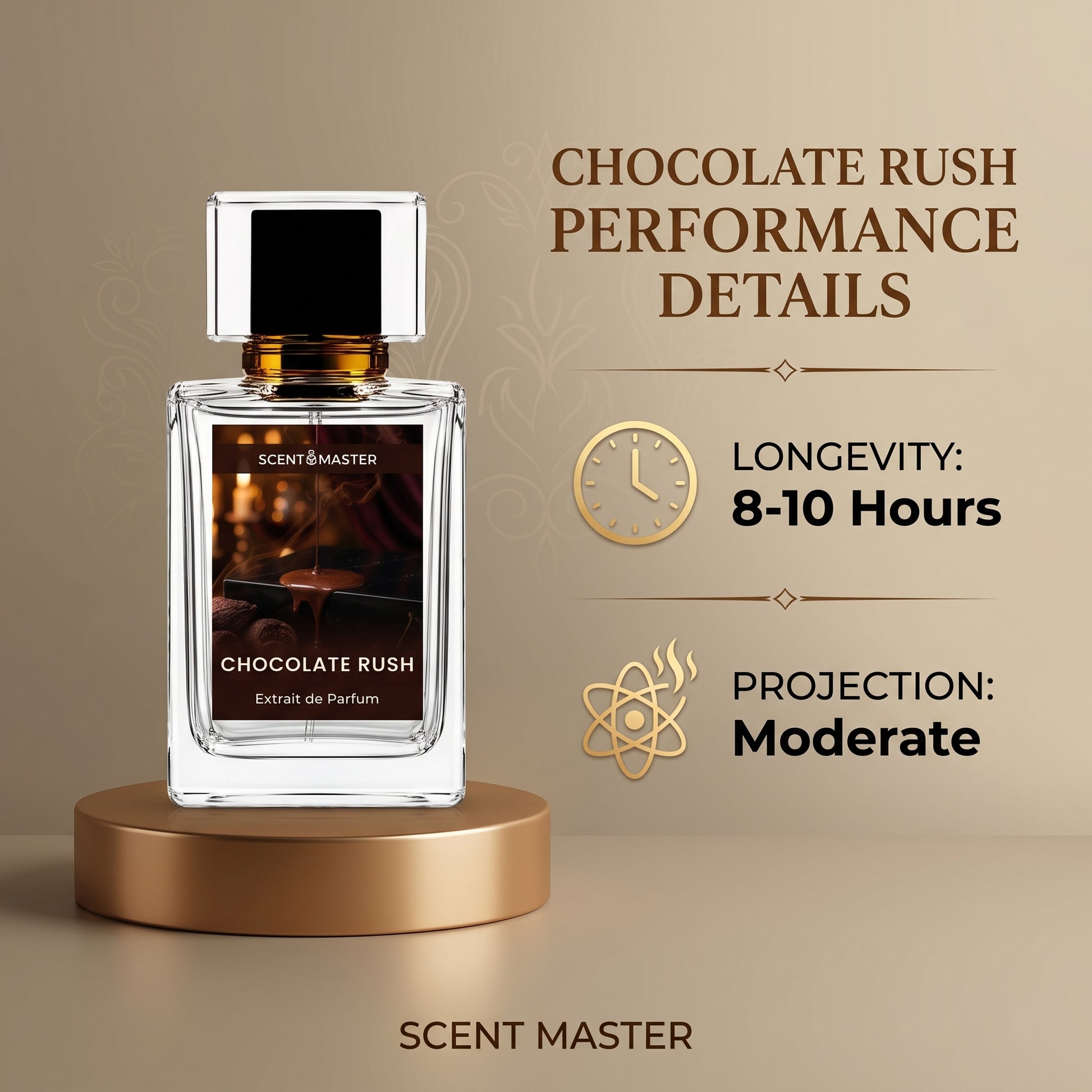 Chocolate Rush perfume performance infographic showing longevity and projection