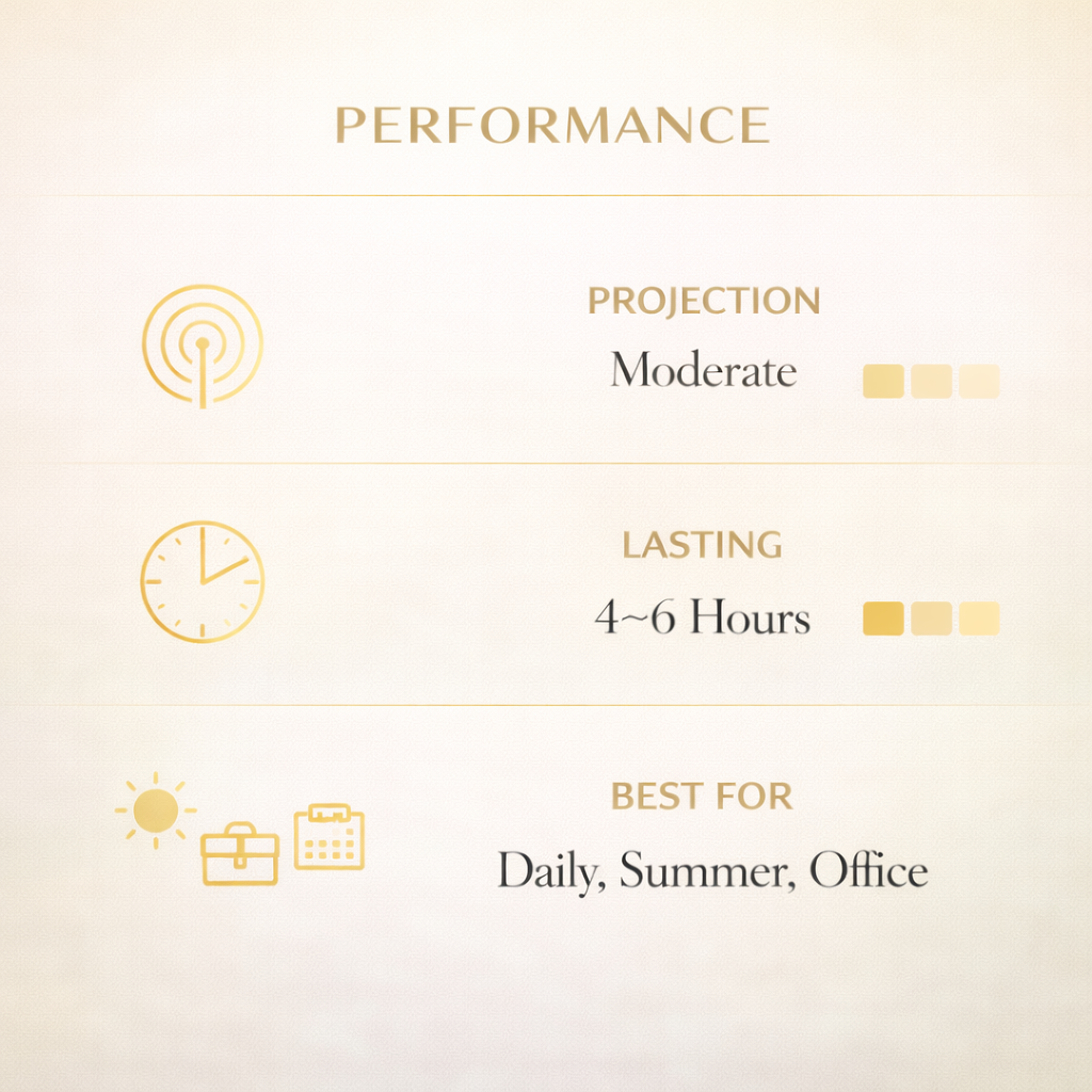 Performance details of a product on a light beige background