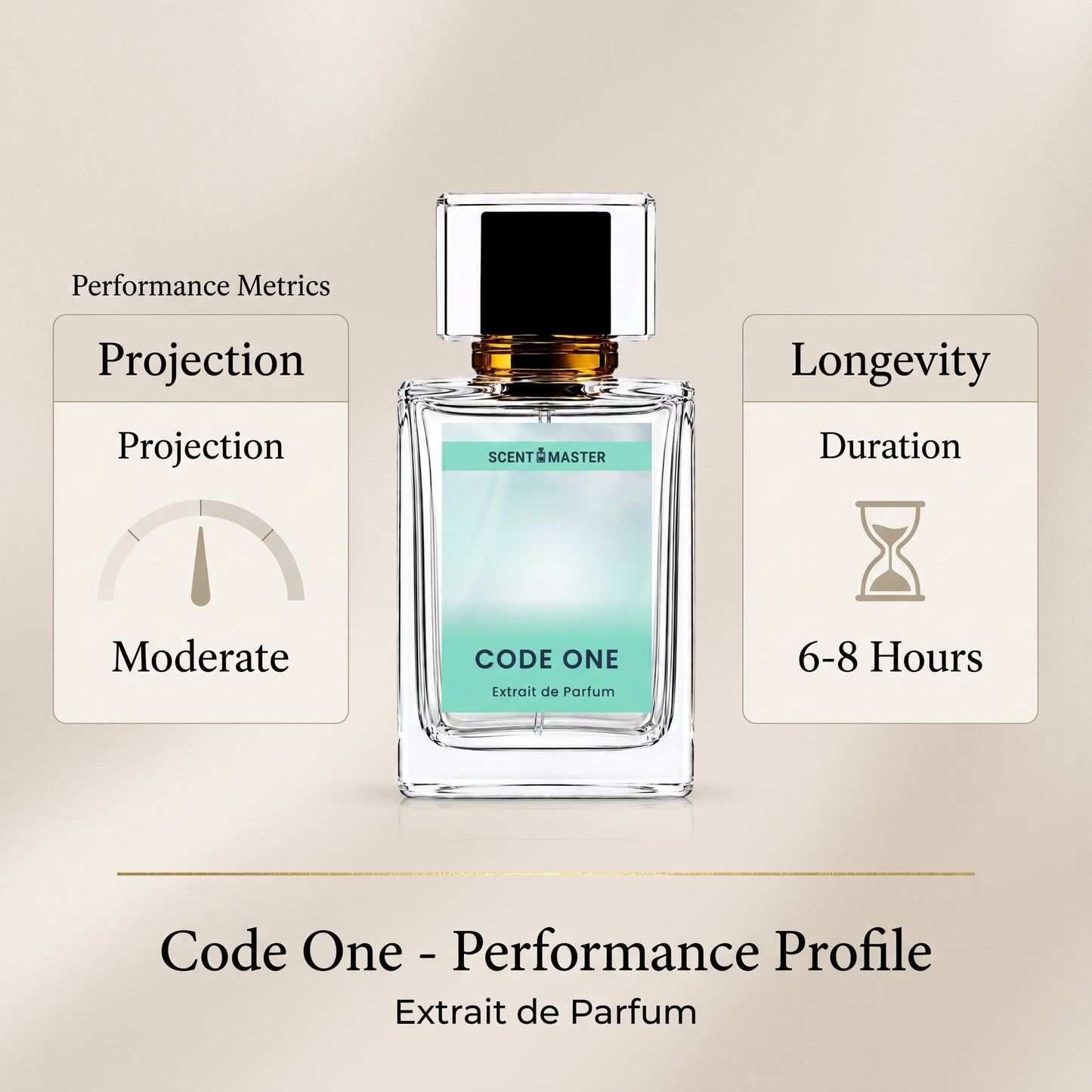 Code One Perfume Performance Projection And Longevity Infographic