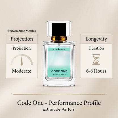 Code One Perfume Performance Projection And Longevity Infographic