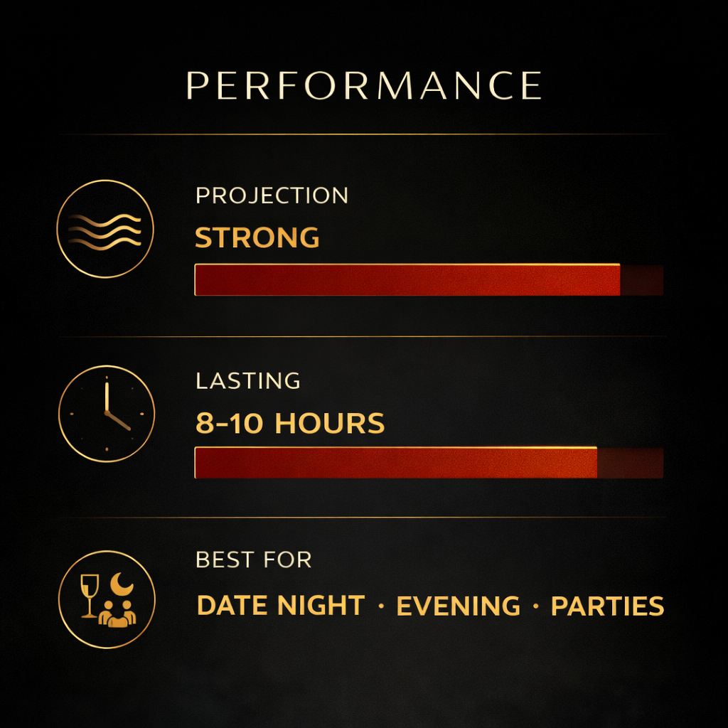Performance metrics for a product on a black background with gold text and icons.