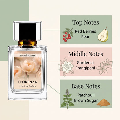 Florenza fragrance notes infographic featuring red berries, gardenia, and patchouli.