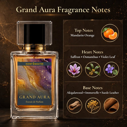 Grand Aura fragrance notes infographic showing top, middle, and base notes