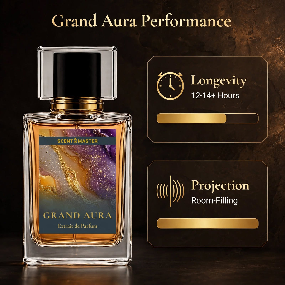 Grand Aura performance infographic showing longevity and projection