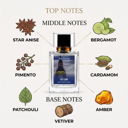Icon Fresh Woody Mens Perfume fragrance notes infographic