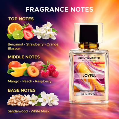 Perfume bottle labeled 'JOYFUL' with fragrance notes displayed on a colorful background