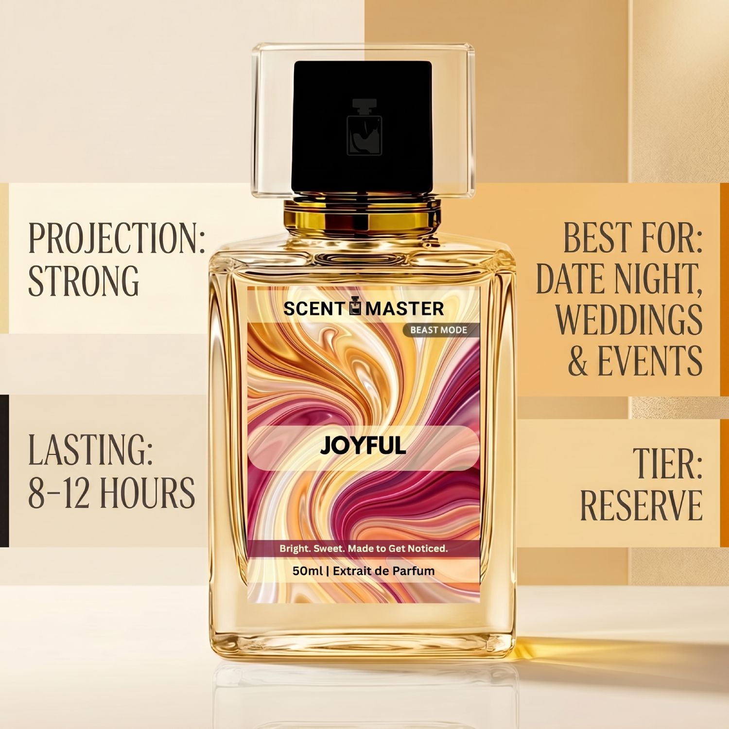 Joyful by Scent Master Reserve perfume performance infographic showing strong projection and 8 to 12 hours lasting