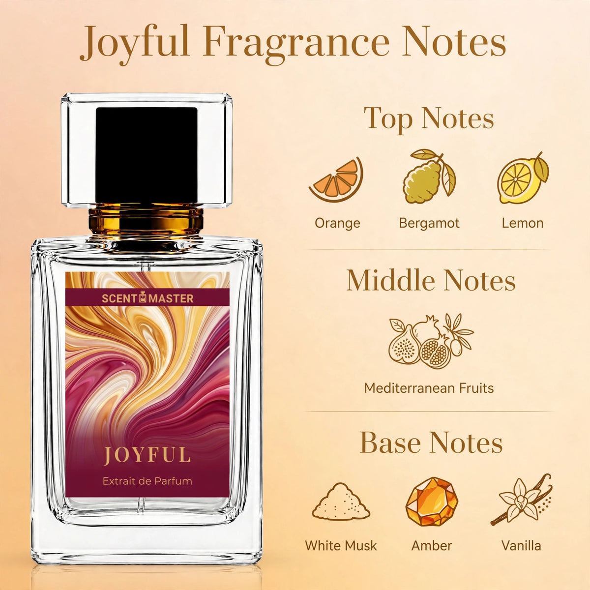 Joyful perfume fragrance notes infographic showing top, middle, and base notes