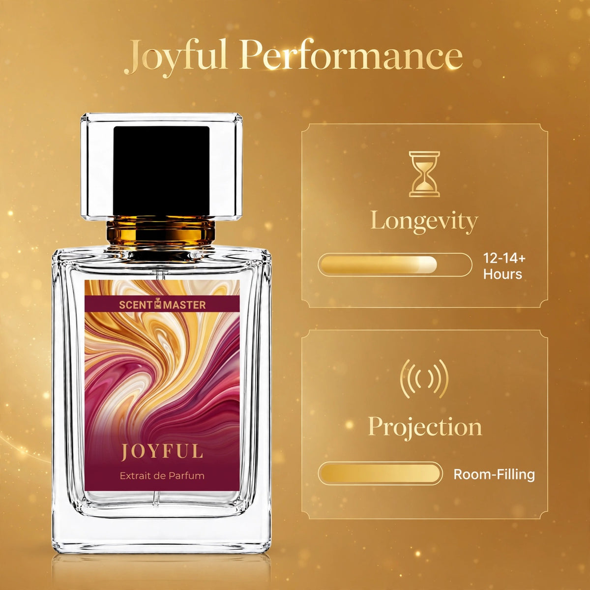 Joyful perfume performance infographic showing longevity and projection levels