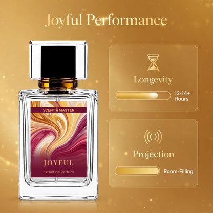Joyful perfume performance infographic showing longevity and projection levels