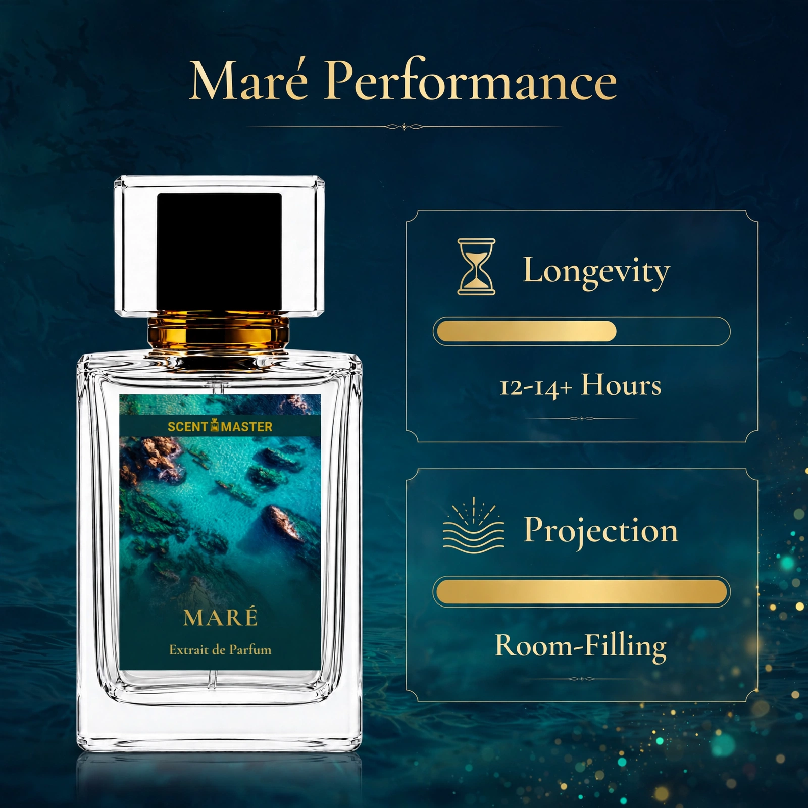 Maré perfume longevity and projection performance infographic by Scent Master