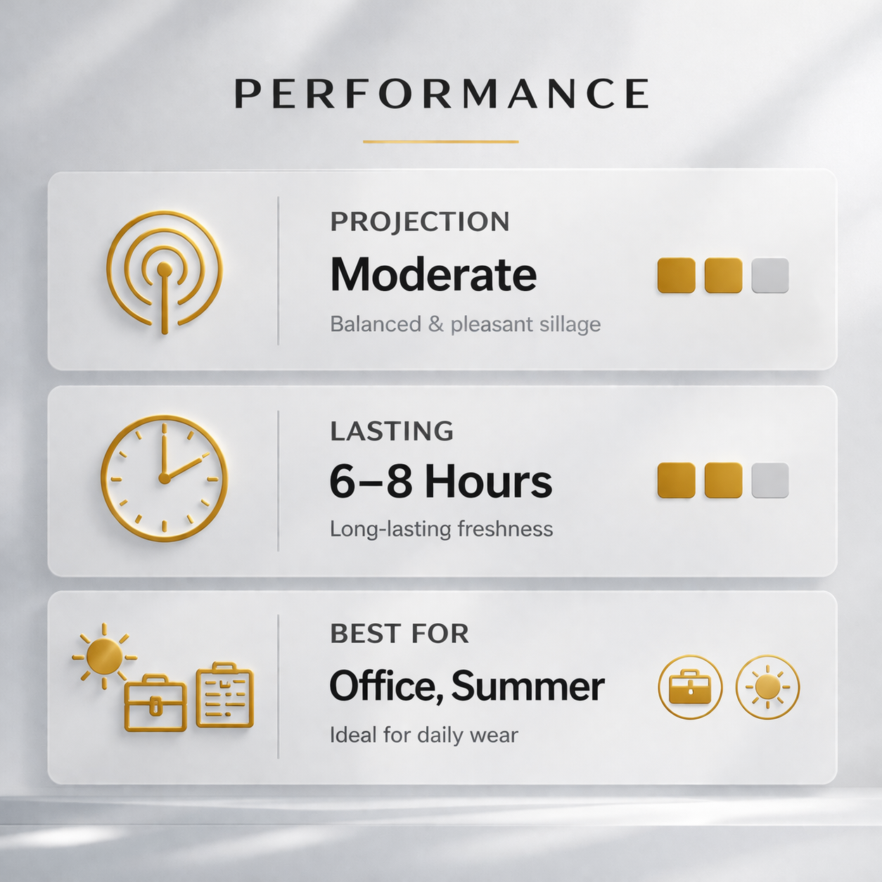 Performance metrics of a product on a gray background