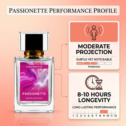 Passionette Perfume Performance Infographic by Scent Master
