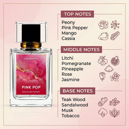 Pink Pop perfume notes infographic showing top, middle, and base fragrance notes