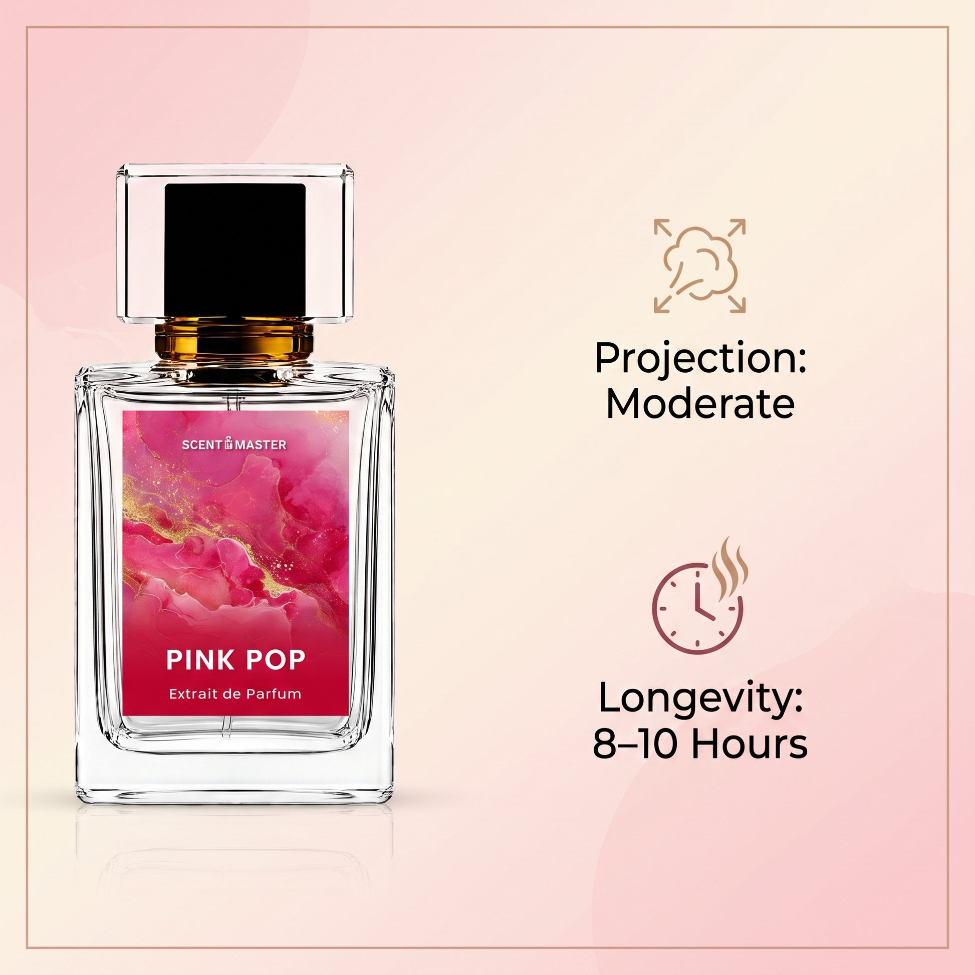 Pink Pop perfume performance infographic showing projection and longevity details