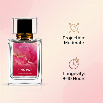 Pink Pop perfume performance infographic showing projection and longevity details