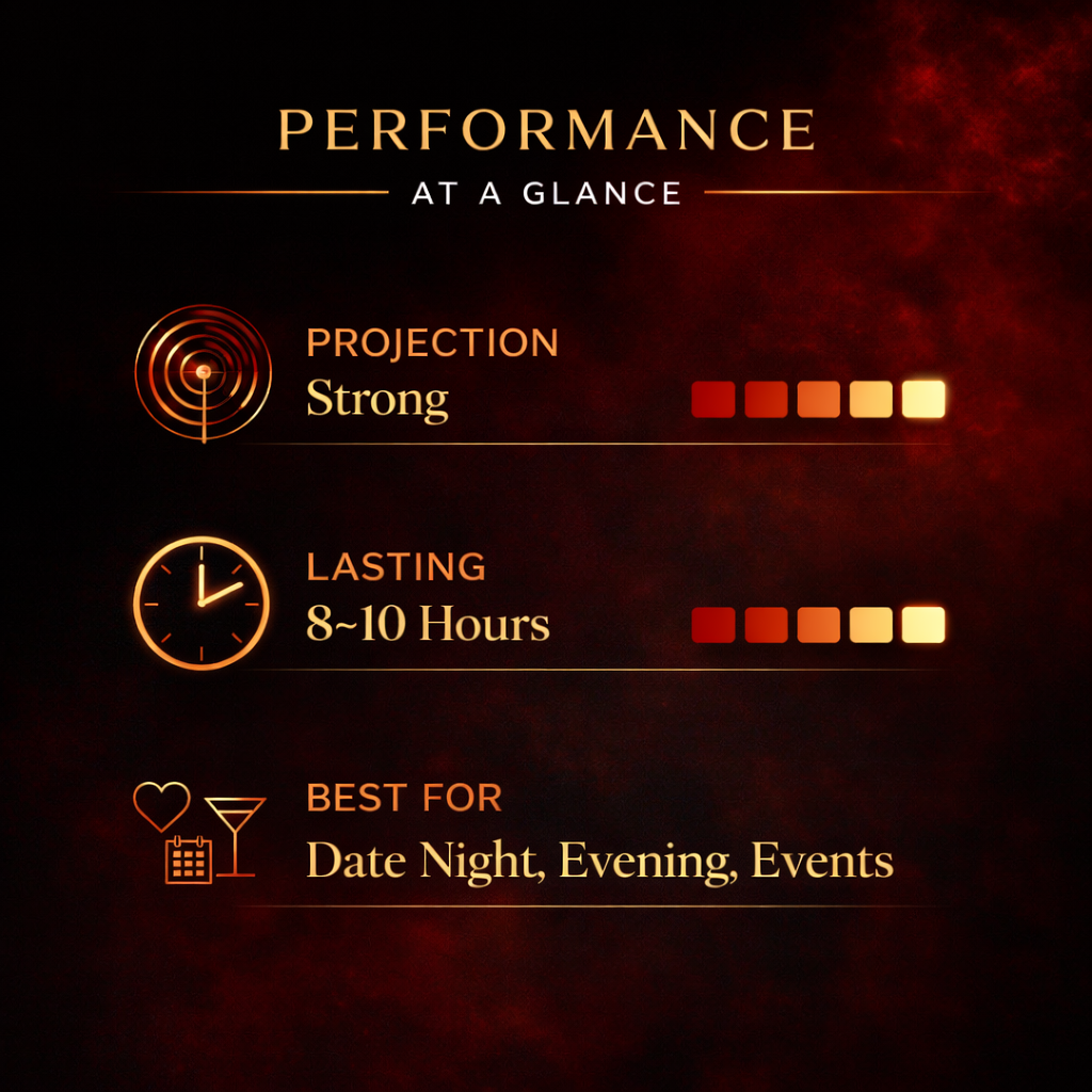 Performance features of a product on a dark background with red and gold text.