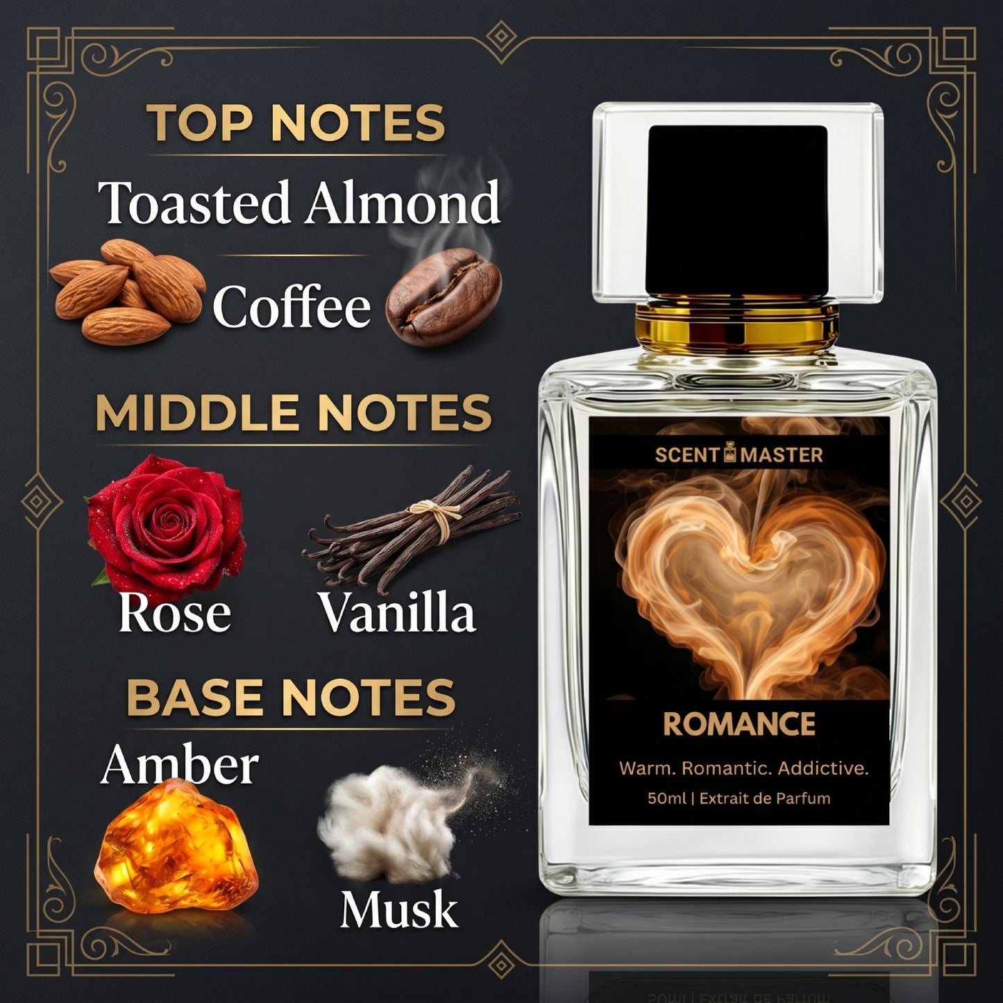 Romance perfume notes infographic featuring toasted almond coffee rose vanilla amber and musk