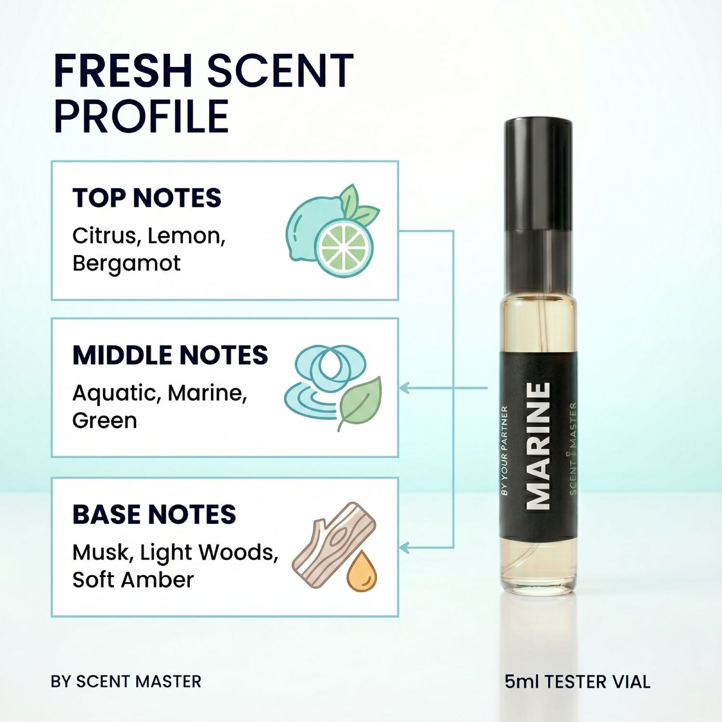 Perfume vial with scent profile description on a light blue background