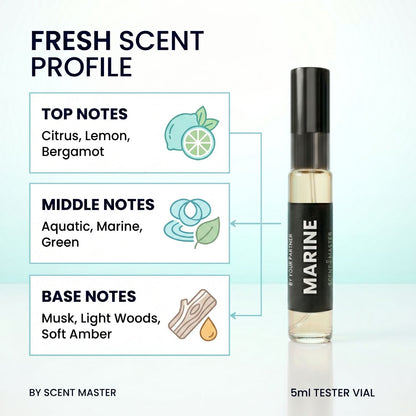 Perfume vial with scent profile description on a light blue background