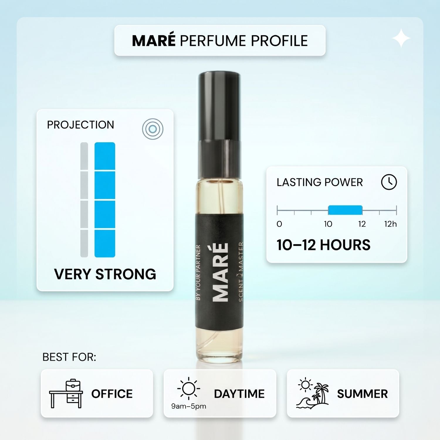 Maré perfume bottle with performance metrics on a light blue background