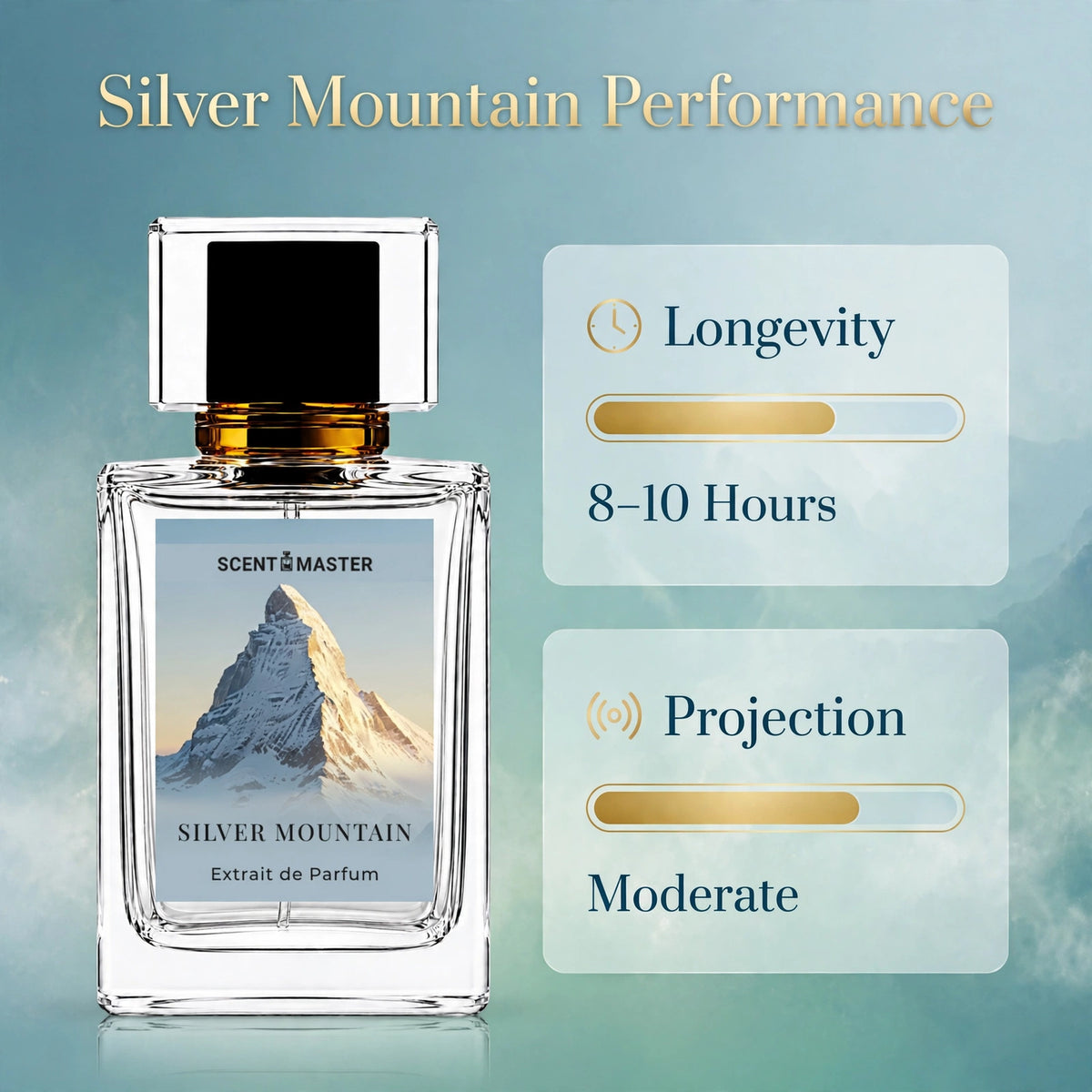 Silver Mountain perfume performance infographic showing longevity and projection