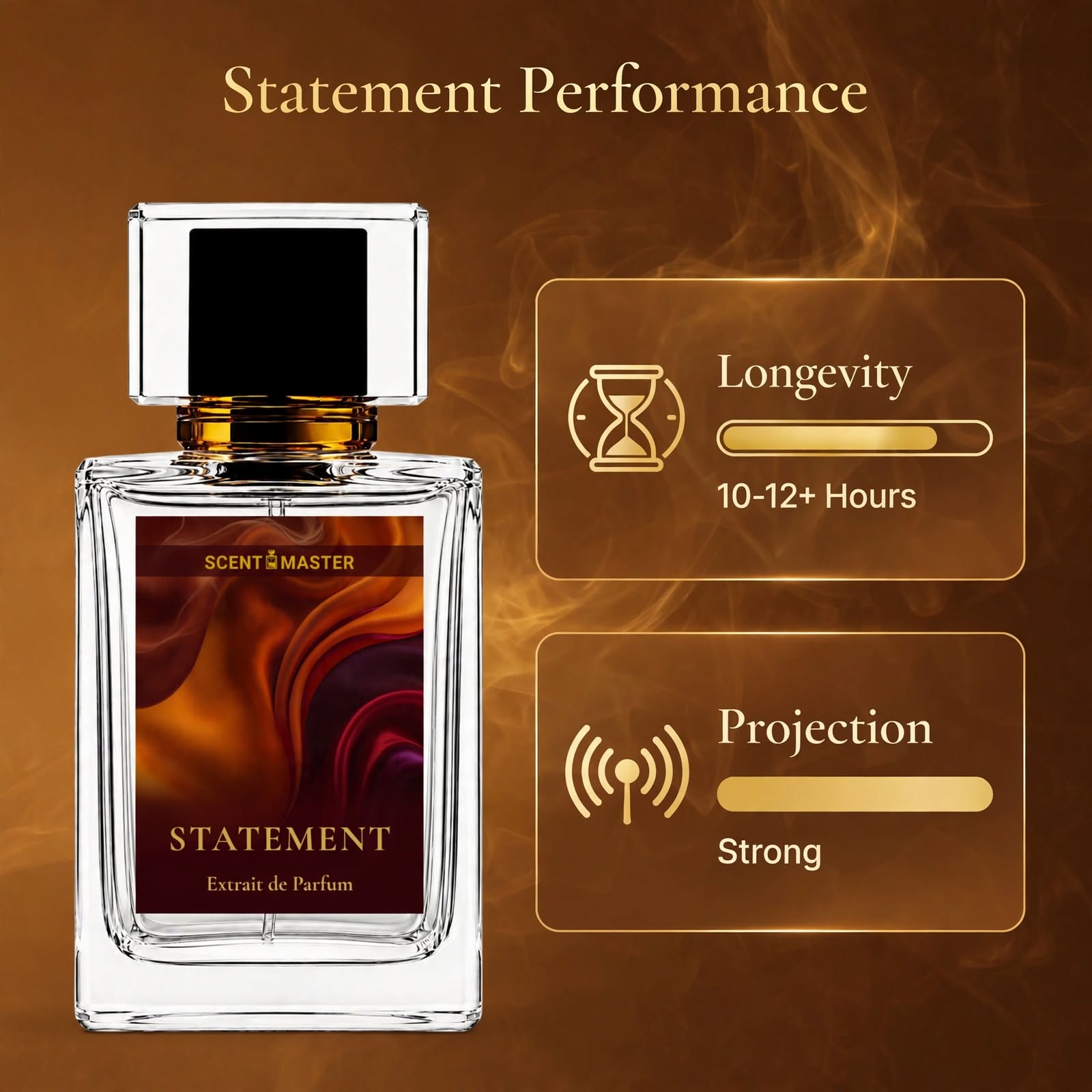 Statement perfume performance infographic showing longevity and projection