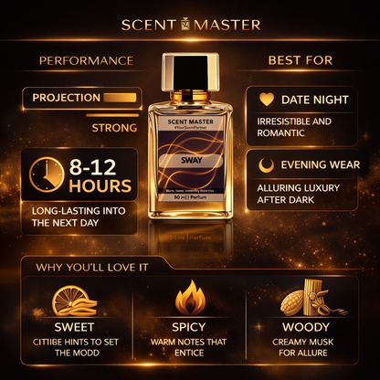 Scent Master Sway perfume bottle with product features on a dark background
