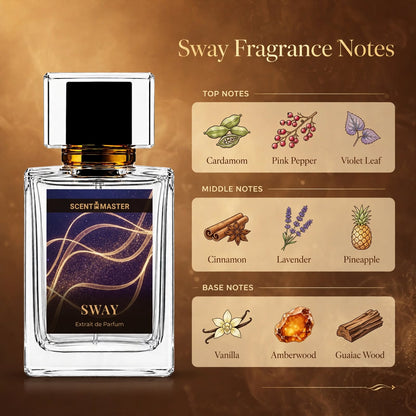 Sway Fragrance Notes Infographic by Scent Master