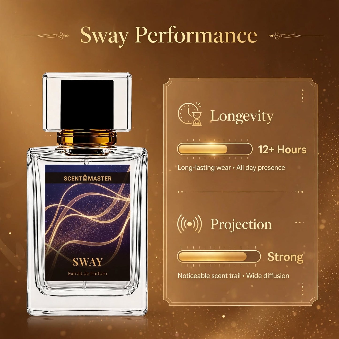 sway-performance-infographic.jpg