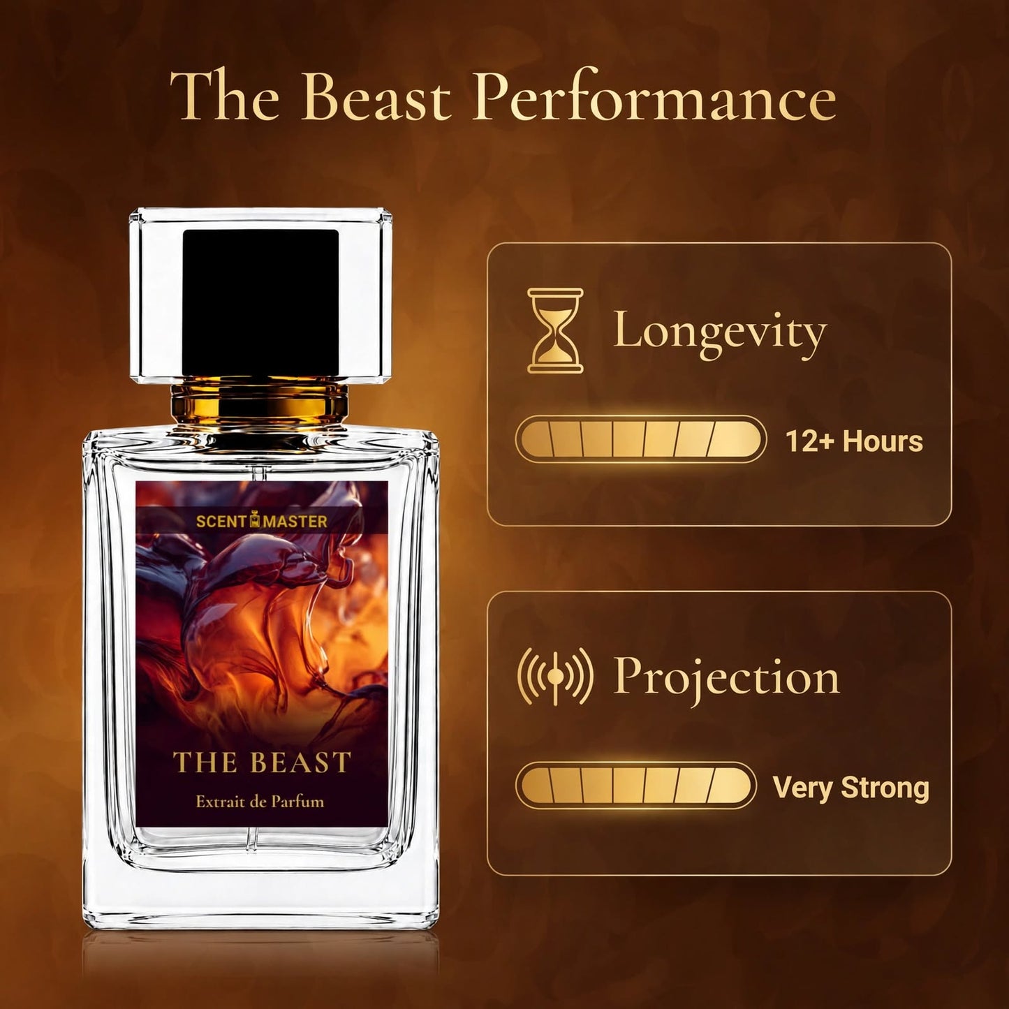 The Beast perfume performance infographic by Scent Master