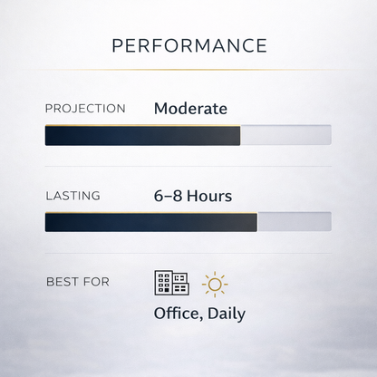 Performance metrics display with 'Moderate' projection, '6-8 Hours' lasting, and icons for office and sun.