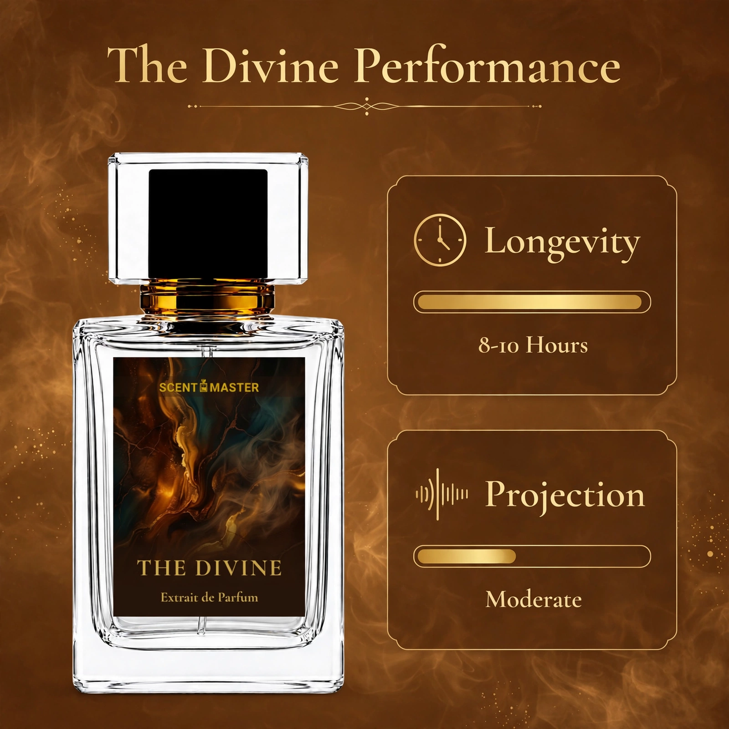 The Divine perfume performance infographic showing longevity and projection