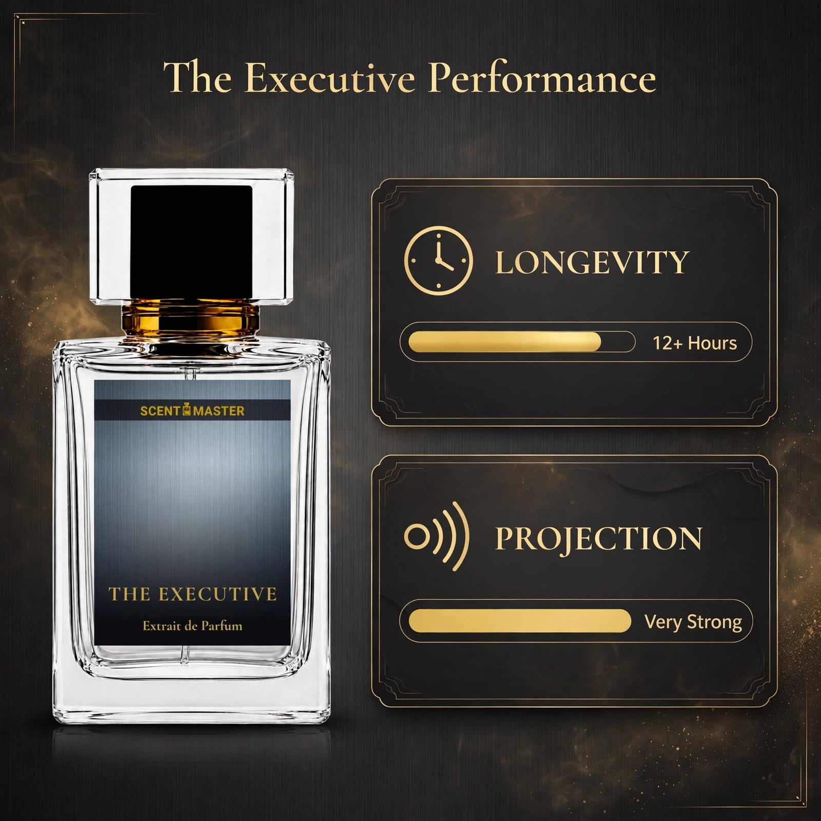 The Executive performance infographic showing longevity and projection
