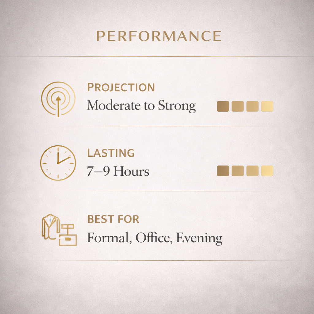 Performance details of a product on a light gray background