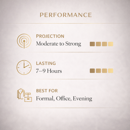 Performance details of a product on a light gray background