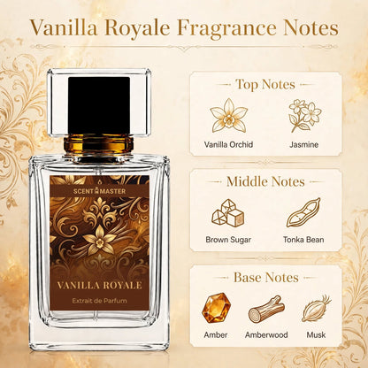 Vanilla Royale fragrance notes infographic showing top, middle and base notes