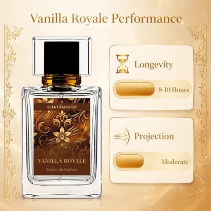 Vanilla Royale performance infographic showing longevity and projection