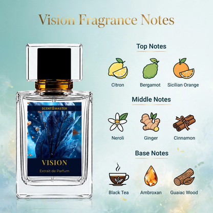 Vision perfume fragrance notes infographic showing top, middle, and base notes
