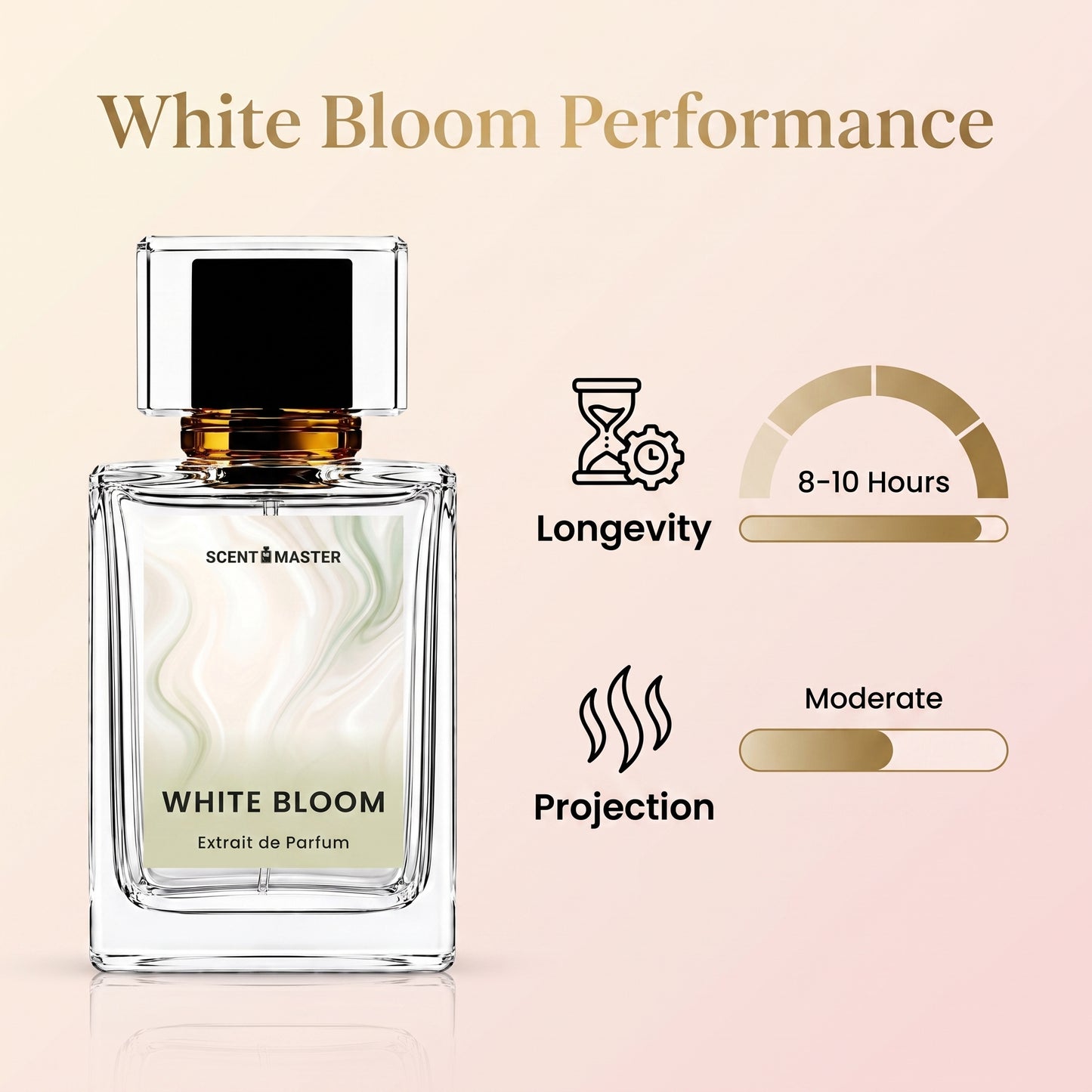 White Bloom perfume occasion split layout showing daily, office, gifting, and seasonal use