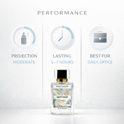 Perfume bottle with performance features on a white background