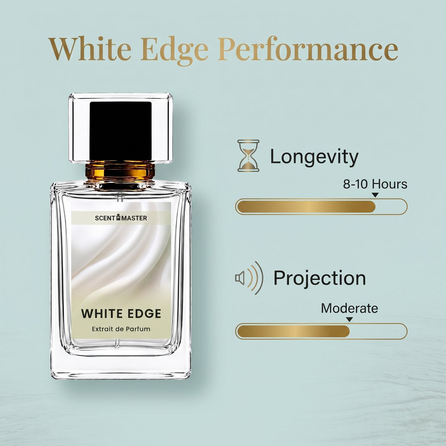 White Edge performance infographic showing longevity and projection
